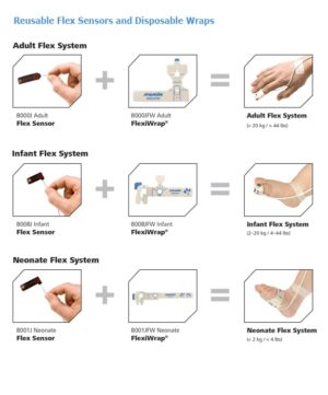 NONIN FLEXIWRAP Plastry mocujące do pulsoksymetru, dla dorosłych, 8000JFW